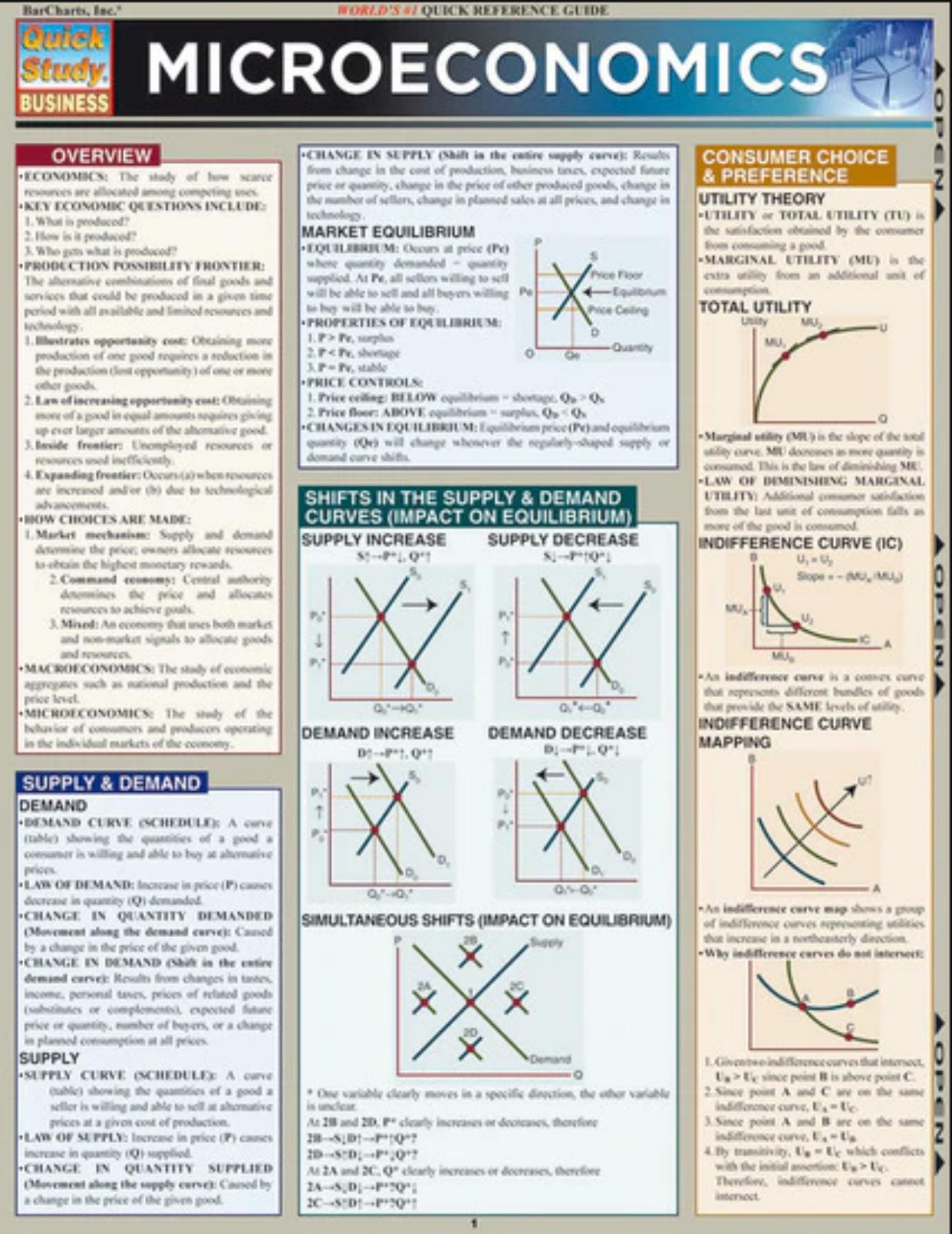 MICROECONOMICS