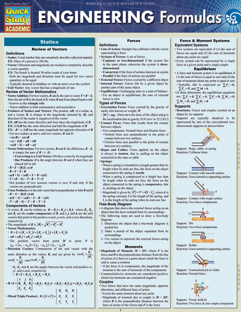 ENGINEERING FORMULAS