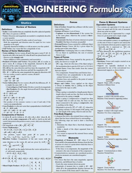 ENGINEERING FORMULAS