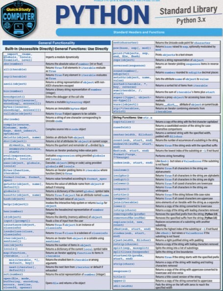 PYTHON STANDARD LIBRARY