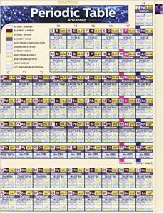 9781423224310 Periodic Table Advanced Laminated Study Guide