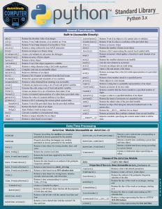 9781423244233 Python Standard Library Laminated Reference Guide