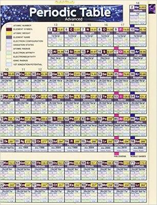 Periodic Table Advanced Laminated Study Guide