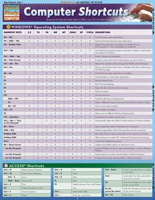 Computer Shortcuts