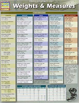 Weights & Measures Laminated Study Guide